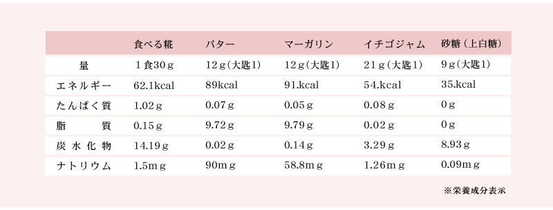 食べる糀 栄養成分表示