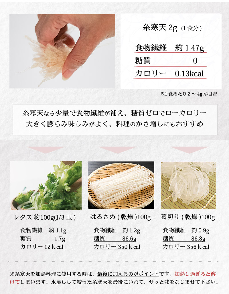 糸寒天なら少量で食物繊維が補え、糖質ゼロ、ローカロリー、料理のかさ増しにも