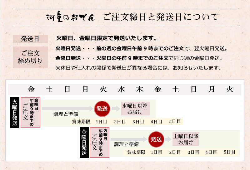 発送日について