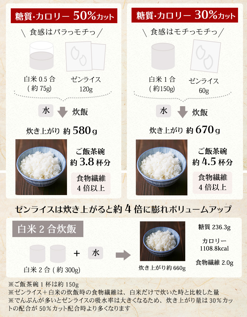 米 水 の 量 計算