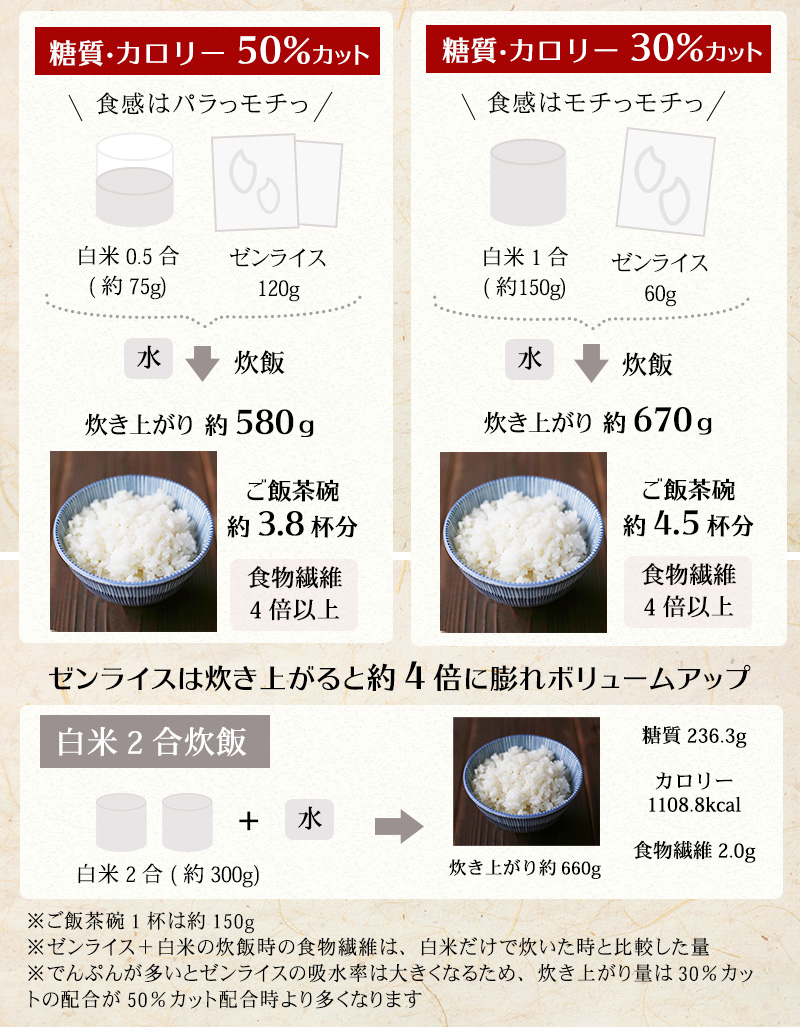 米 水 の 量 計算 米 水 の 量 計算
