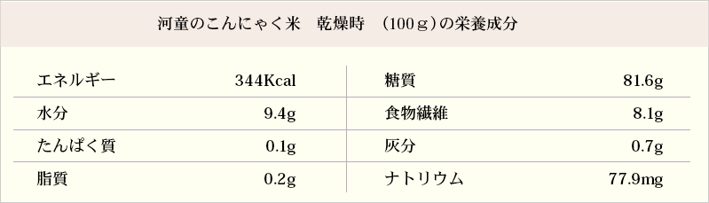 栄養成分表2