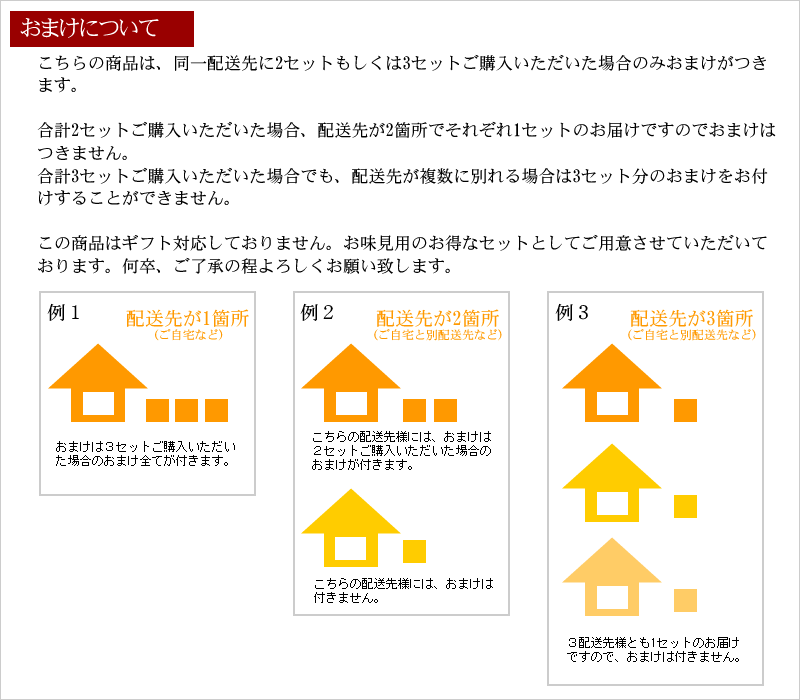 おまけと配送先について