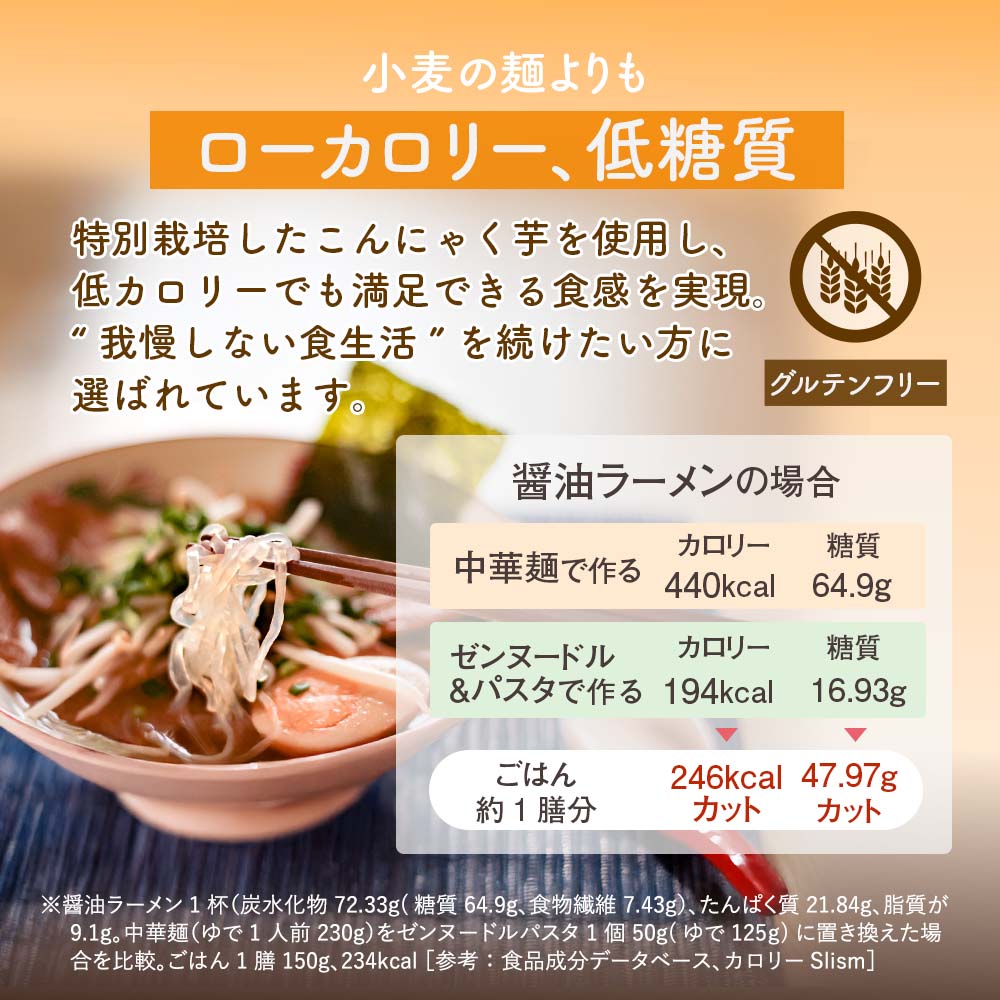 小麦の麺よりも、ローカロリー、低糖質。グルテンフリー